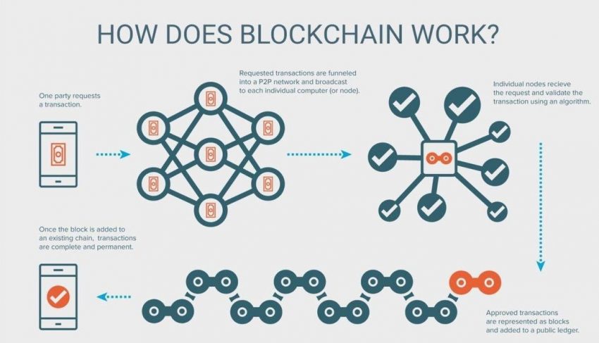 blockchain bitcoin