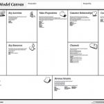 How to start a business