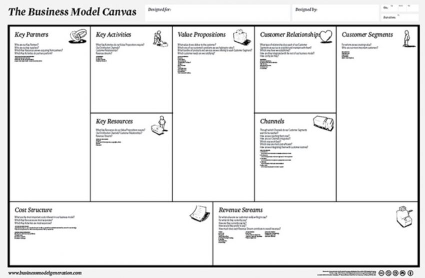 The Business Model Canvas