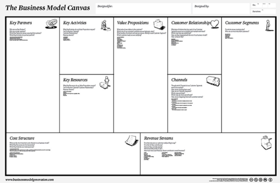 The Business Model Canvas