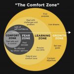 Challenging your comfort zone